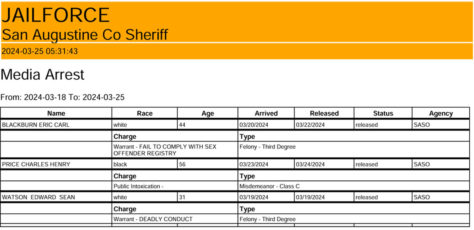 Arrest Report March 18, 2024 to March 25, 2024